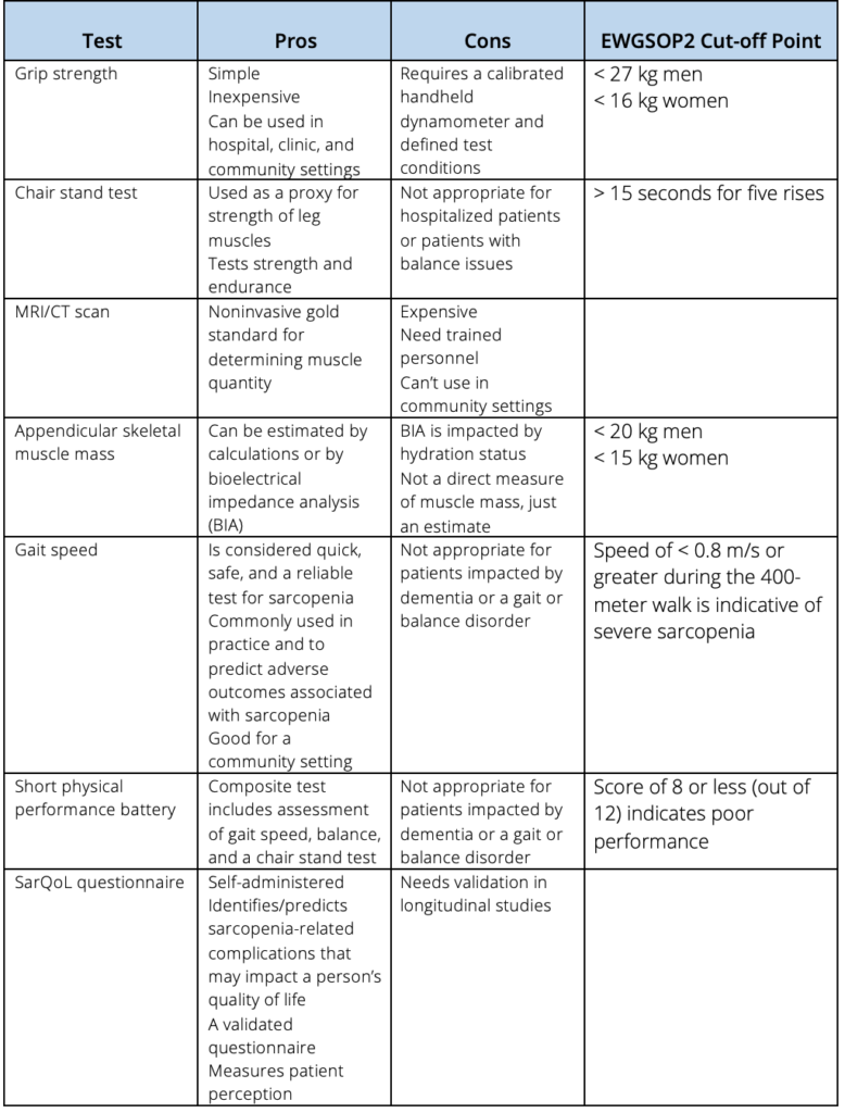 Sarcopenia: Causes, Treatment, and Lifestyle Interventions